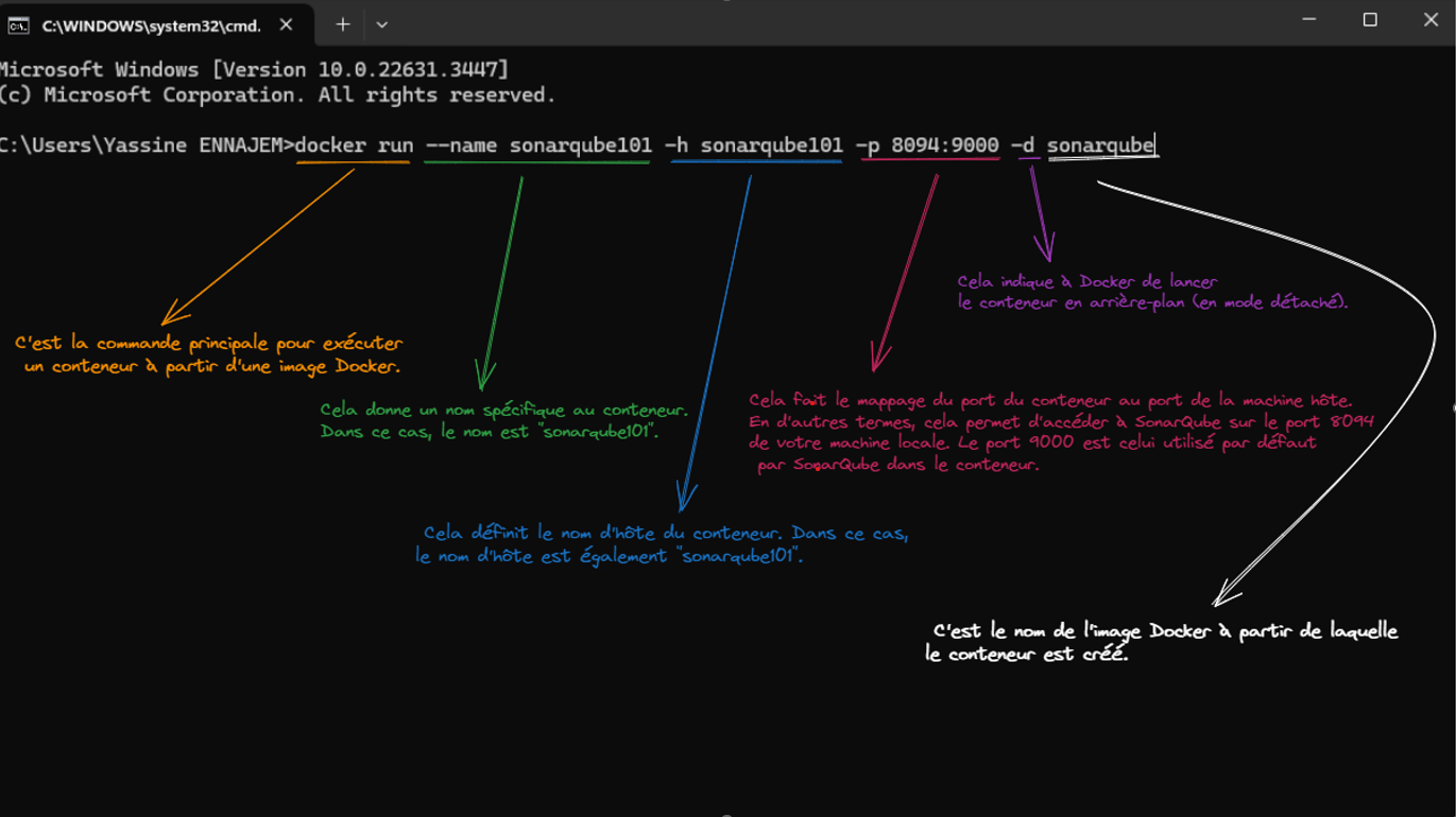 La commande Docker pour exécuter SonarQube